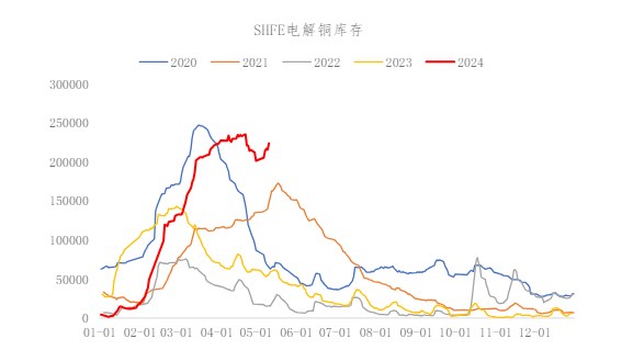 铜价逐渐进入震荡盘整阶段 短期向下空间不大