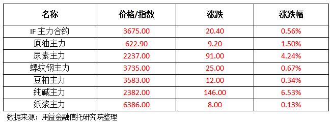 国际铜期货6月7日主力小幅上涨0.89% 收报72660.0元