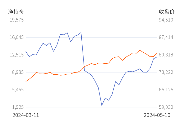 沪铜期货6月7日主力小幅上涨0.75% 收报81530.0元