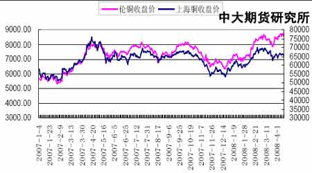 （2024年6月11日）今日沪铜期货和伦铜最新价格行情查询