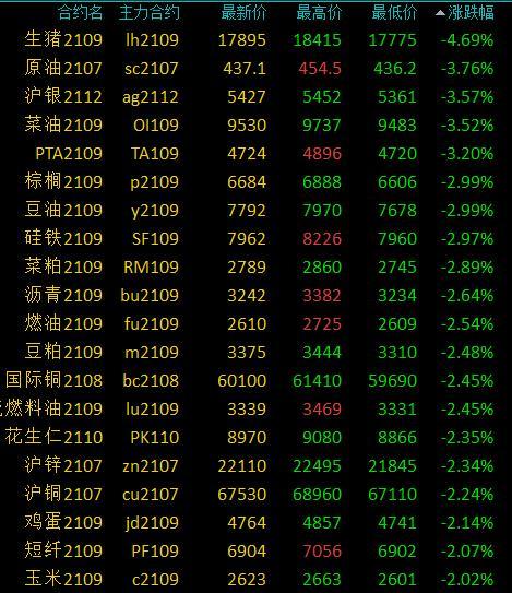 6月11日收盘沪铜期货资金流出13.13亿元