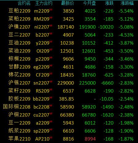 6月11日收盘沪铜期货资金流出13.13亿元