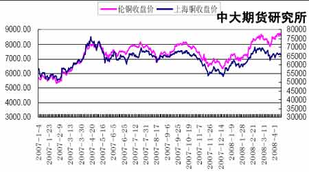 （2024年6月12日）今日伦铜期货价格行情查询