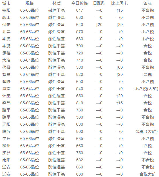 2024年6月12日今日铜价格多少钱一吨