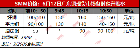 2024年6月12日今日铜价格多少钱一吨