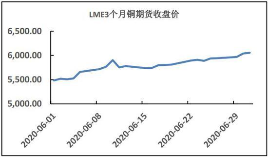 国际铜期货6月12日主力小幅下跌0.38% 收报71070.0元