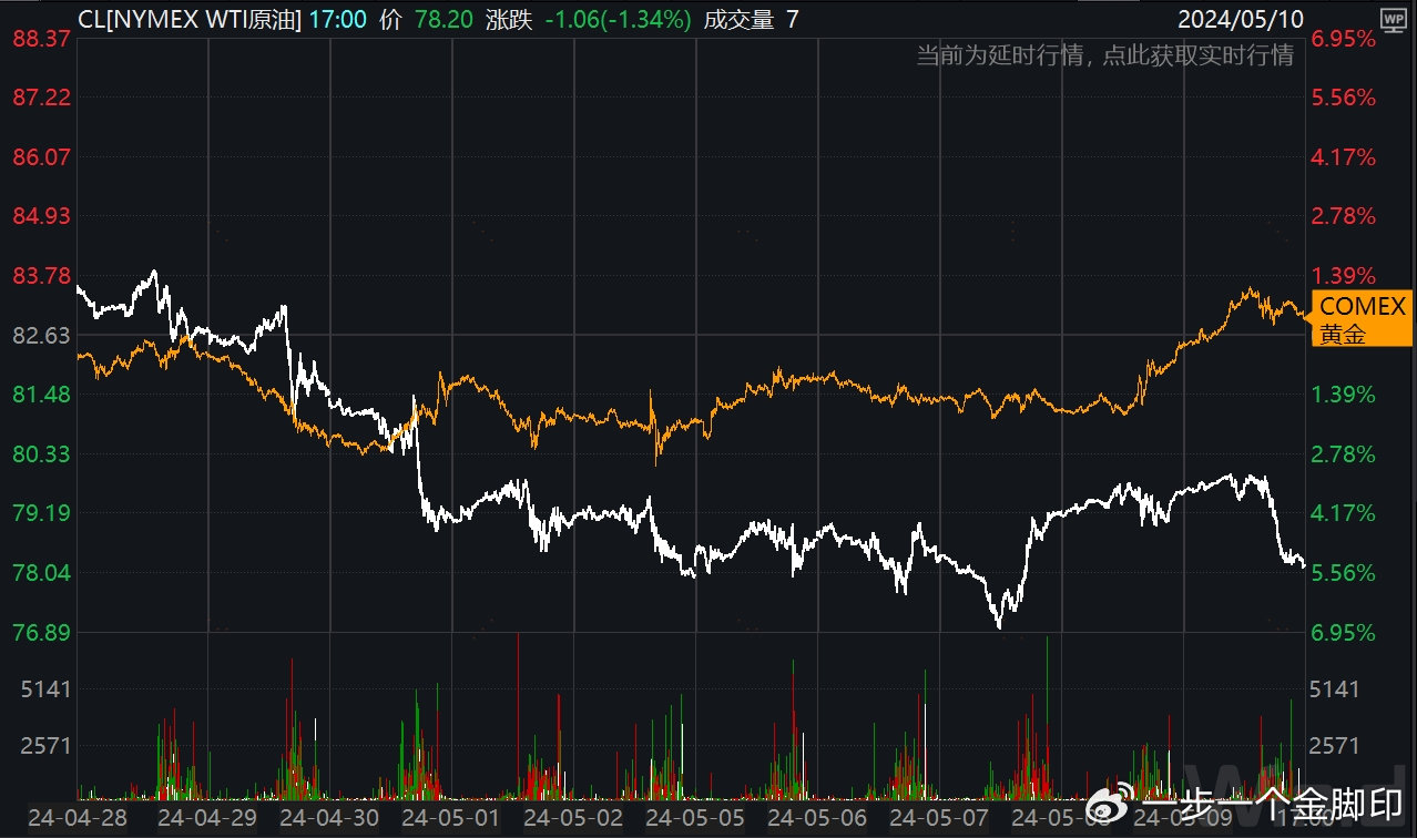 （2024年6月13日）美国COMEX铜期货最新行情价格