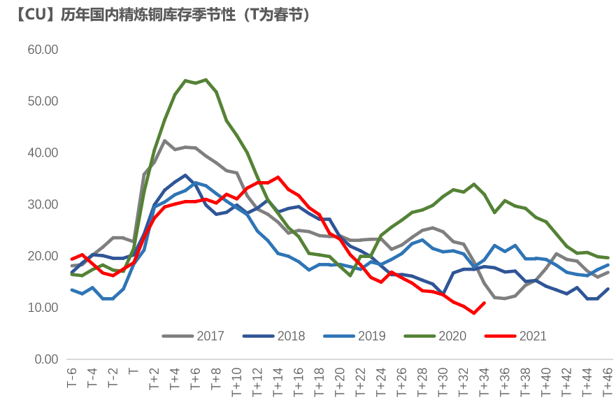 （2024年6月13日）今日伦铜期货价格行情查询
