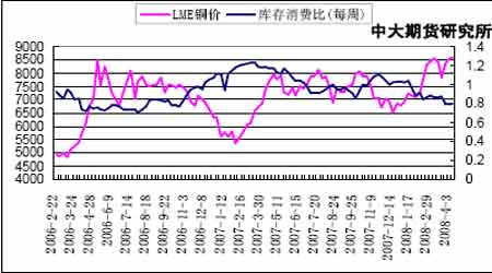（2024年6月13日）今日沪铜期货和伦铜最新价格行情查询