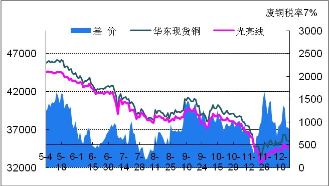 （2024年6月13日）今日伦铜期货价格行情查询