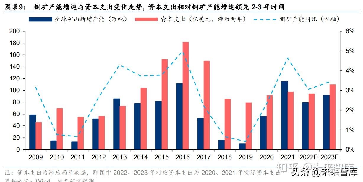 国内消费复苏始终不畅 铜价或将维持震荡偏弱