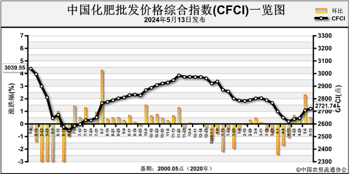 2024年6月13日今日铜价格多少钱一吨