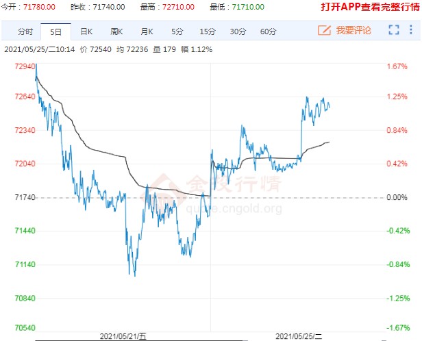 6月13日收盘国际铜期货持仓较上日减持112手