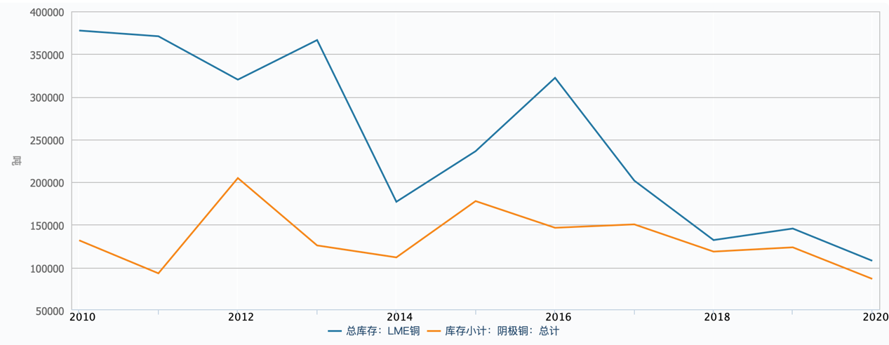 2024年6月14日今日铜价格多少钱一吨