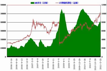 （2024年6月17日）今日沪铜期货和伦铜最新价格行情查询