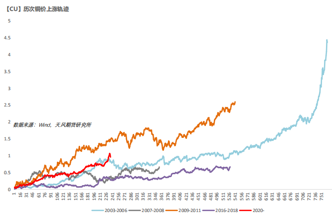 （2024年6月17日）今日伦铜期货价格行情查询