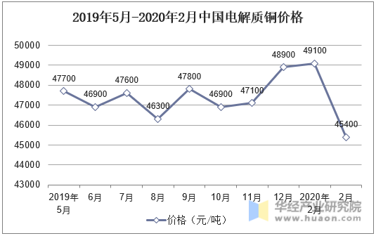 2024年6月17日今日铜价格多少钱一吨