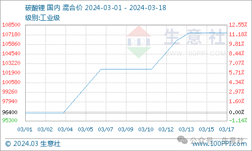 2024年6月17日今日铜价格多少钱一吨