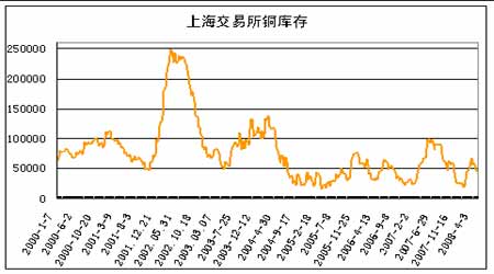 （2024年6月18日）今日沪铜期货和伦铜最新价格行情查询