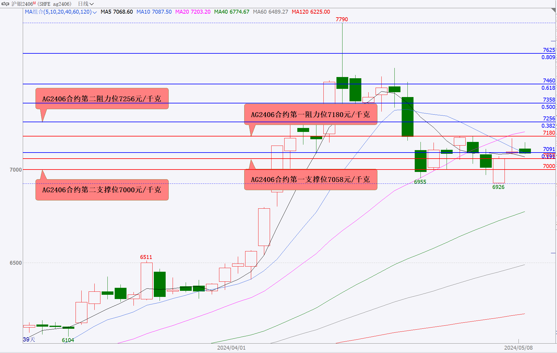 （2024年6月18日）今日国际铜期货最新价格行情查询