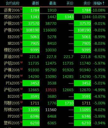 （2024年6月18日）今日沪铜期货和伦铜最新价格行情查询