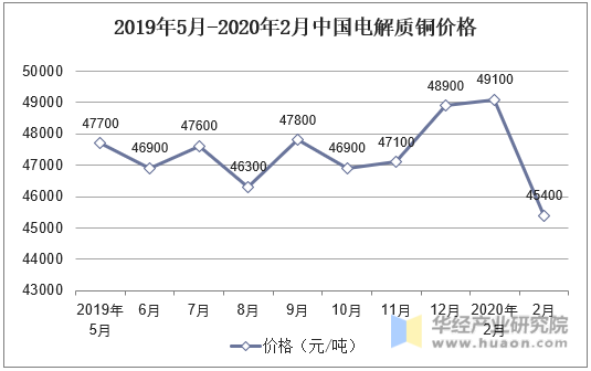 （2024年6月18日）今日伦铜期货价格行情查询