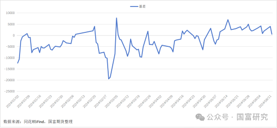 6月18日收盘沪铜期货资金流出3.18亿元