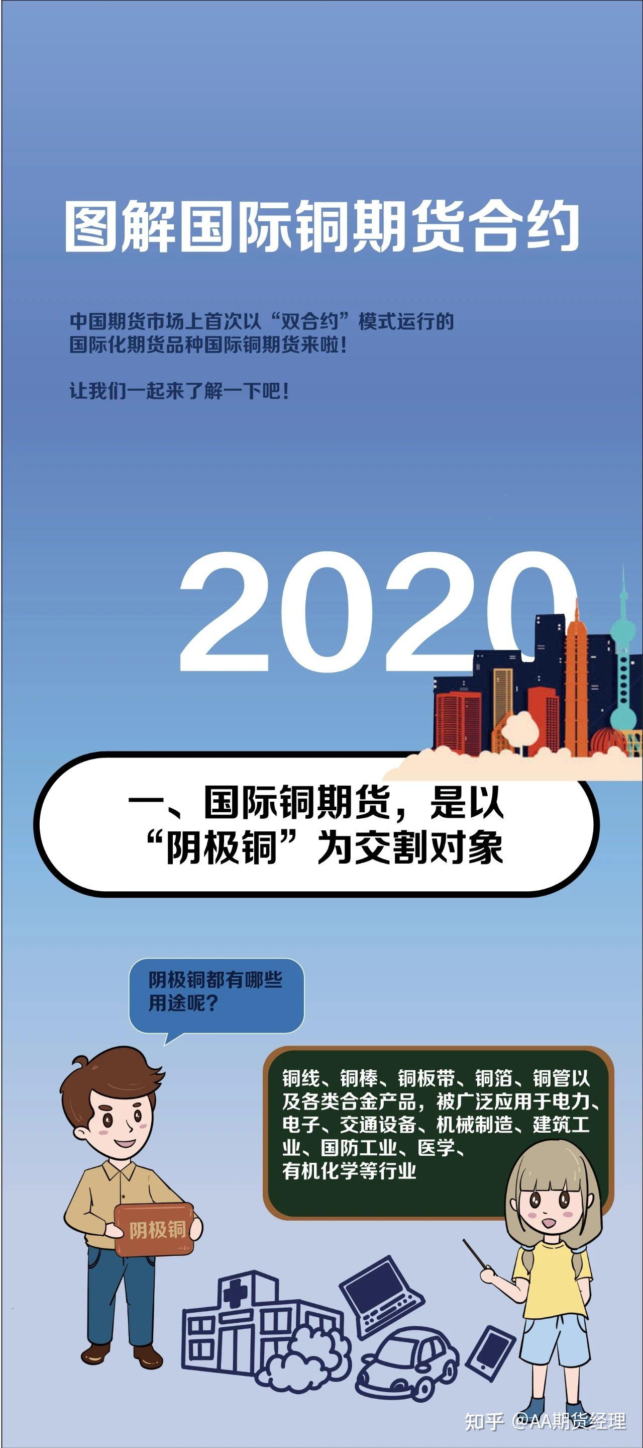 6月18日收盘国际铜期货资金流出1710.63万元