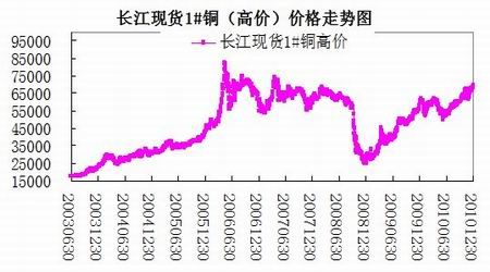 （2024年6月19日）今日伦铜期货价格行情查询