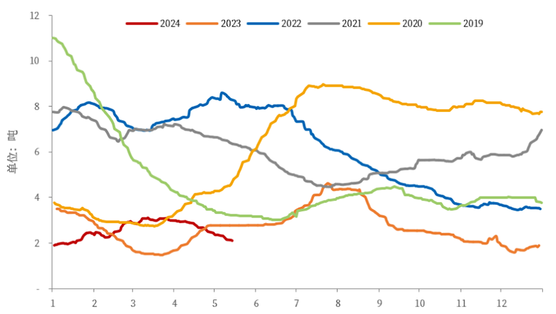 （2024年6月19日）美国COMEX铜期货最新行情价格