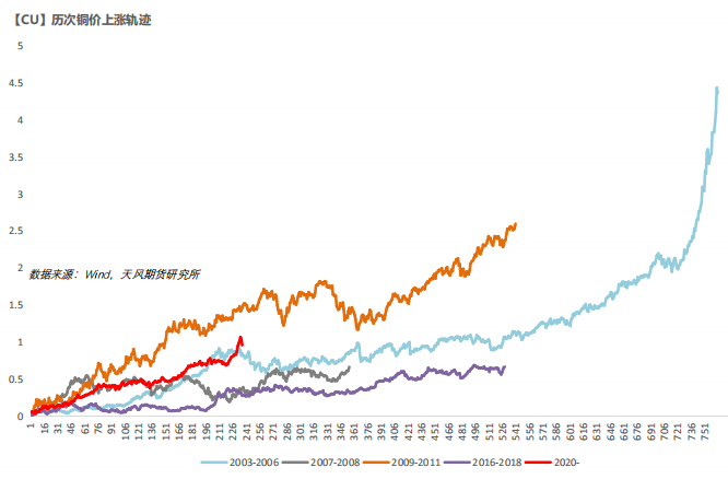 （2024年6月19日）今日伦铜期货价格行情查询