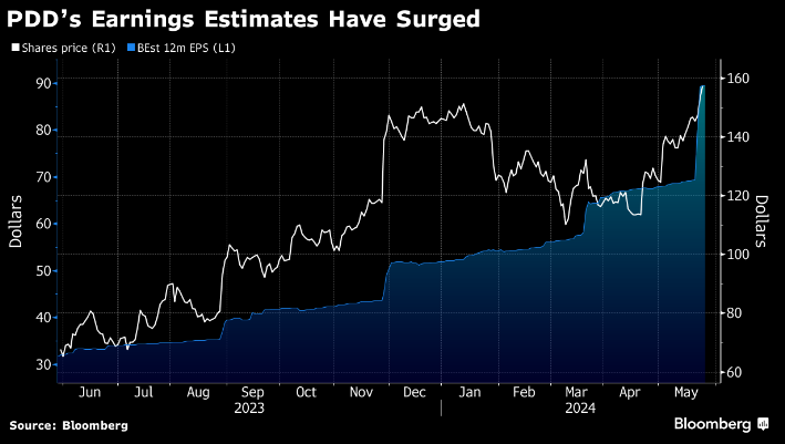 国际铜期货6月19日主力小幅上涨0.63% 收报70440.0元