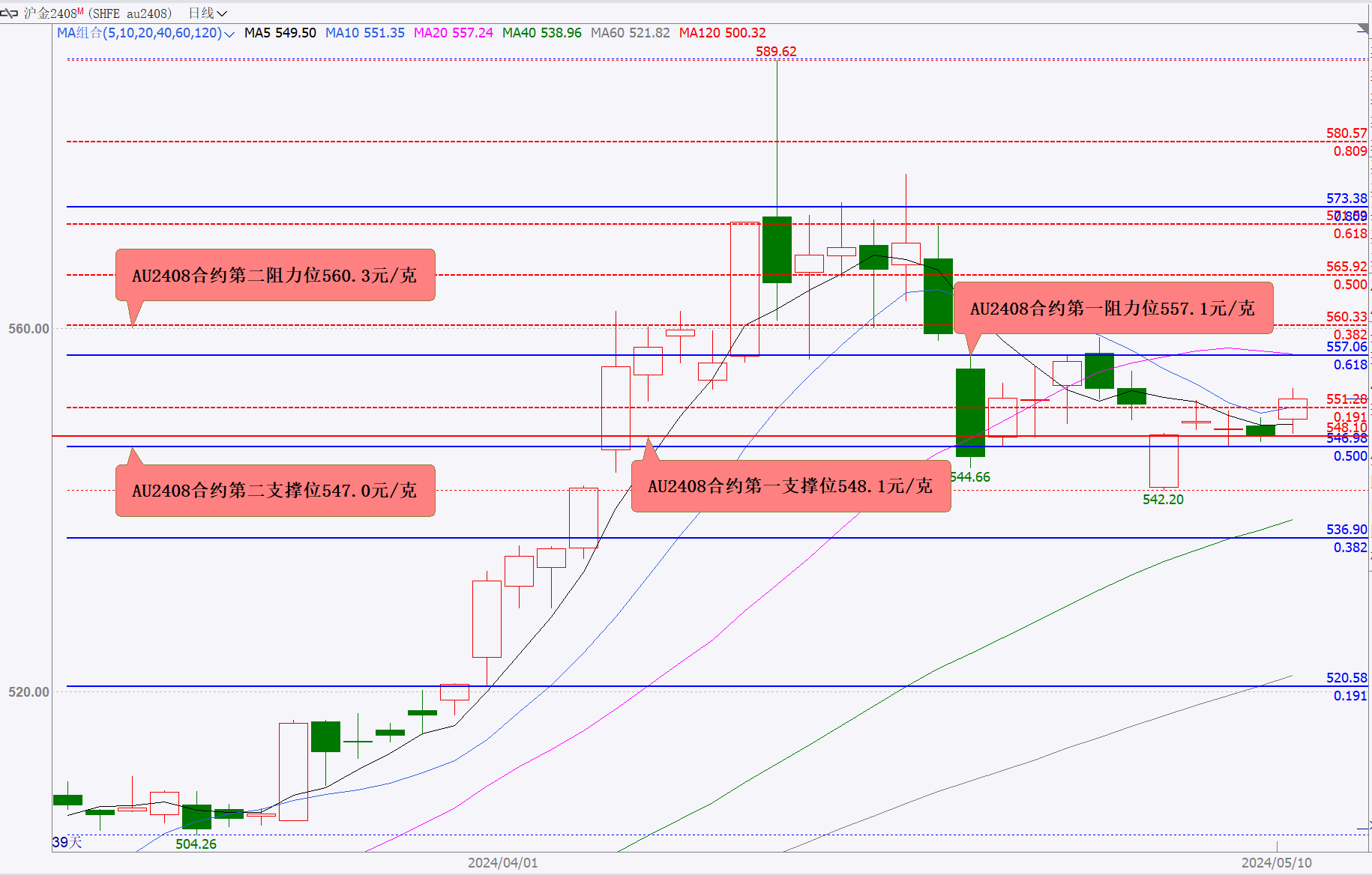 国际铜期货6月19日主力小幅上涨0.63% 收报70440.0元