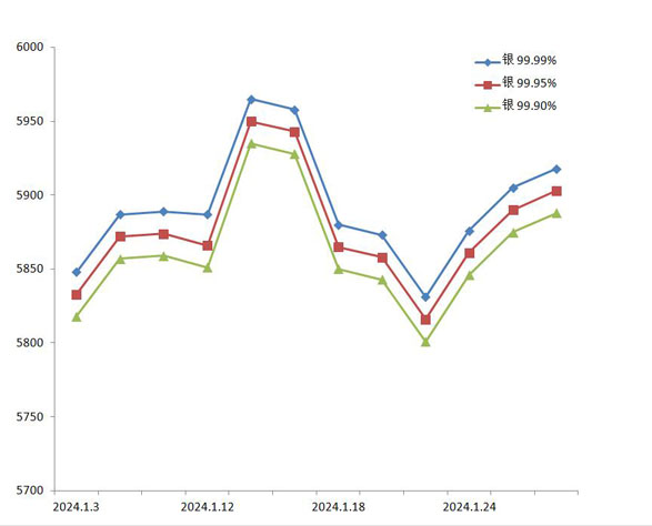 (2024年6月20日)今日国际铜期货最新价格行情查询