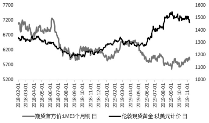 （2024年6月20日）今日伦铜期货价格行情查询