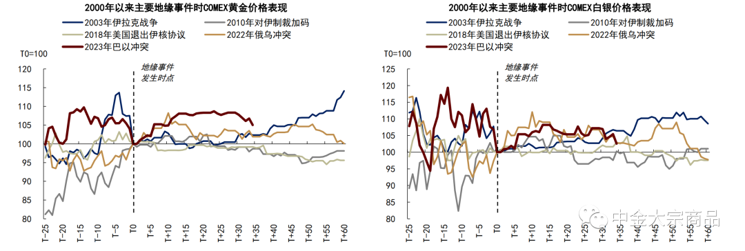 （2024年6月20日）美国COMEX铜期货最新行情价格