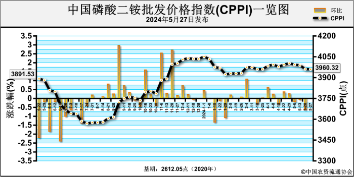 2024年6月20日今日铜价格多少钱一吨