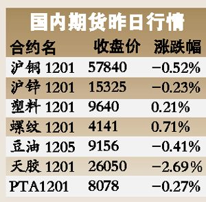 （2024年6月21日）今日伦铜期货价格行情查询