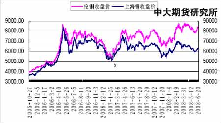 （2024年6月21日）今日伦铜期货价格行情查询