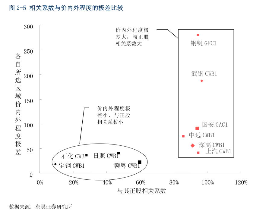 6月21日收盘沪铜期货资金流出3464.61万元