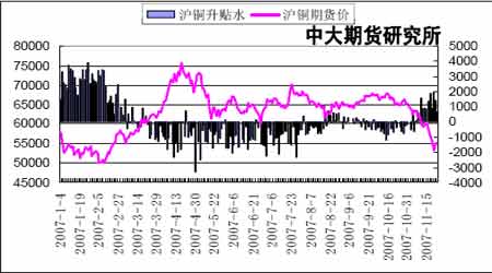 （2024年6月24日）今日沪铜期货和伦铜最新价格行情查询