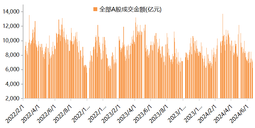 铜价仍在调整 矿端供应偏紧局面有所改观