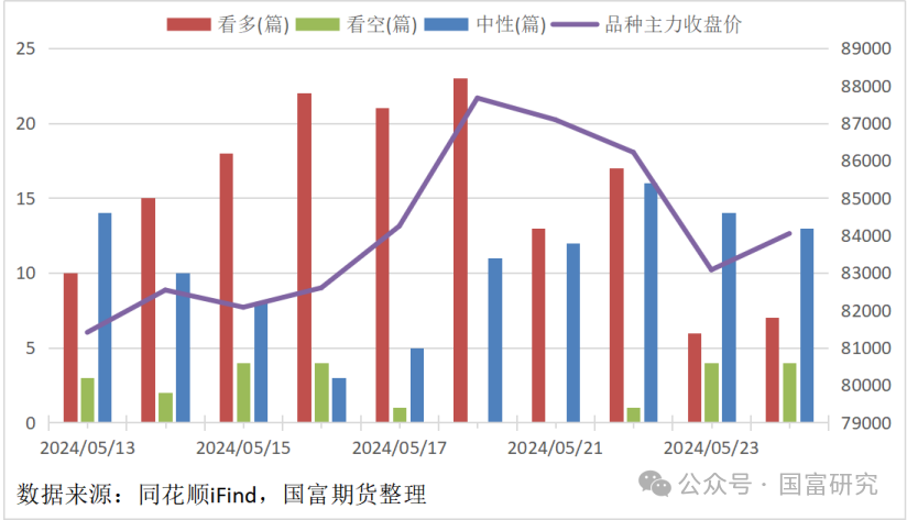 铜价仍在调整 矿端供应偏紧局面有所改观