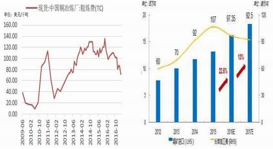 铜价仍在调整 矿端供应偏紧局面有所改观