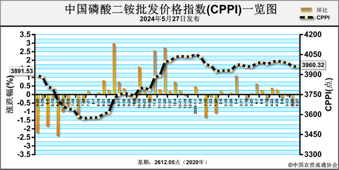 2024年6月24日今日铜价格多少钱一吨