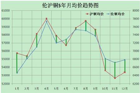 （2024年6月25日）今日伦铜期货价格行情查询