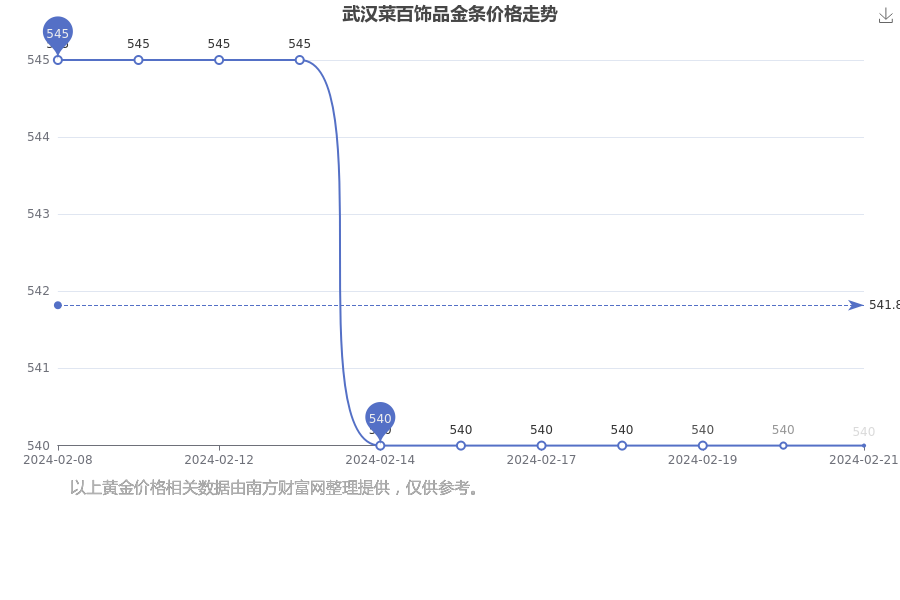 2024年6月25日今日铜价格多少钱一吨