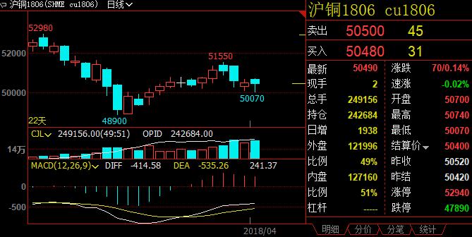 （2024年6月26日）今日沪铜期货和伦铜最新价格行情查询