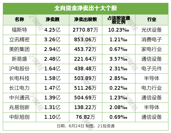 6月26日收盘国际铜期货持仓较上日增持16手