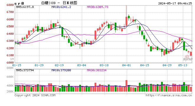 铜早报：空单可继续持有